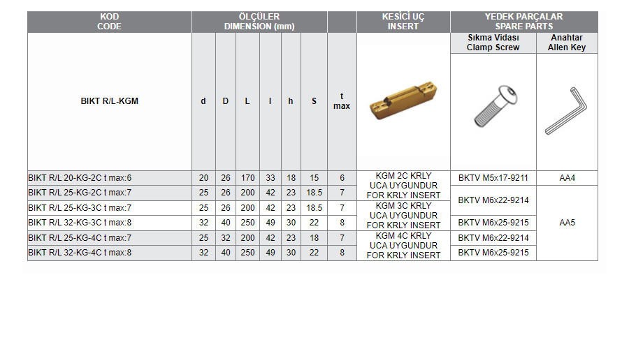 BIKT R/L -KGM (2C-3C-4C KRLY) DELİK İÇİ KANAL AÇMA TAKIMLARI